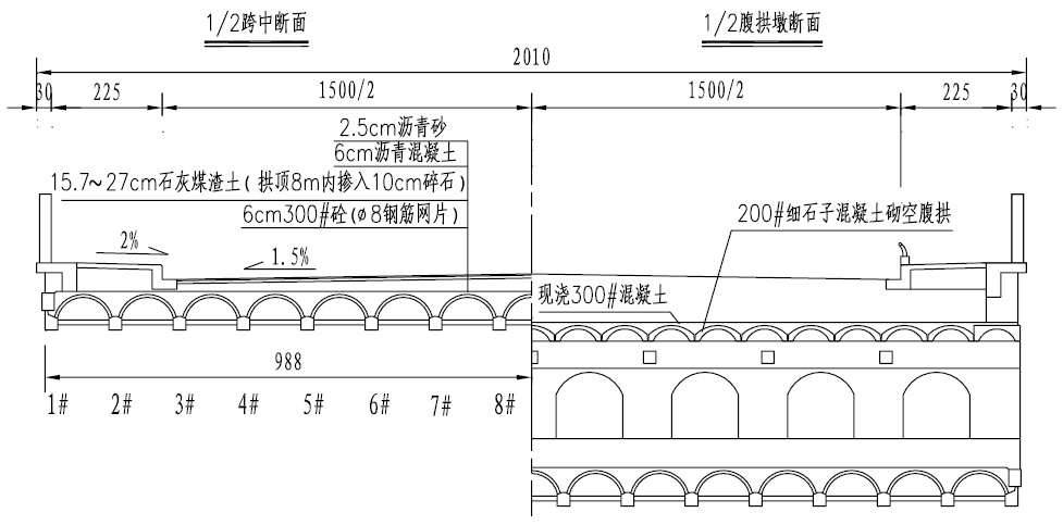 北岸引桥双曲拱桥典型断面图