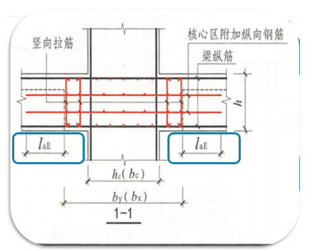 上下纵筋之间设置附加纵筋,先看框架扁梁中间节点的附加纵筋构造,附加