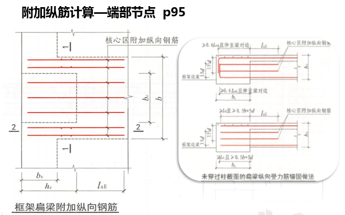 框架扁梁