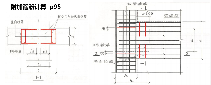 框架扁梁