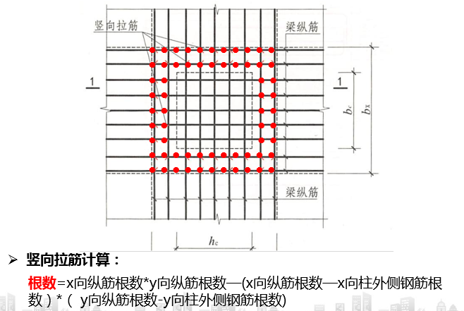 框架扁梁