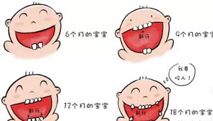 不缺钙还会出牙晚?揭开宝宝出牙晚的奥秘,六大因素要警惕!