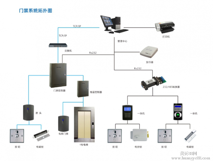 建筑节能专项验收方案_ab门系统与门禁联动方案_门禁系统验收方案