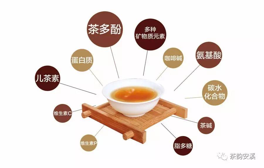陈年铁观音神奇的药用价值