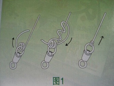子线与八字环的连接鱼线与鱼钩的绑法串钩的绑法老鬼鱼线,鱼钩