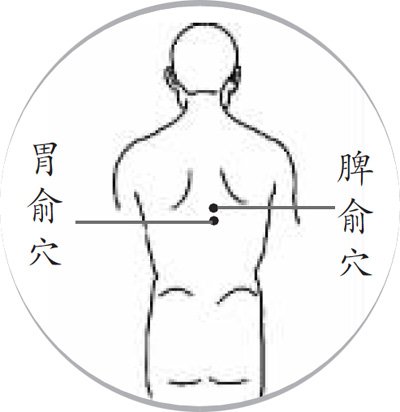 取穴:大椎,肺俞,脾俞.