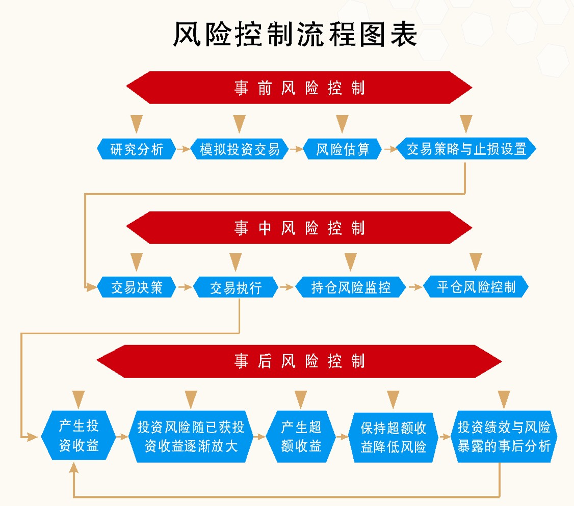 厚旗风控体系服务