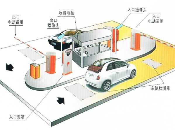道闸系统解决方案