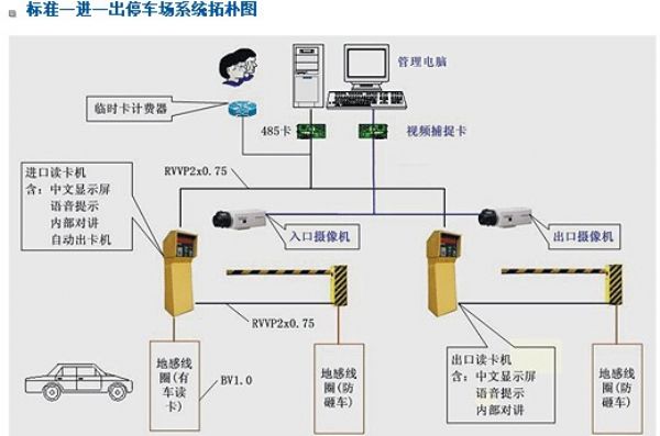 道闸系统解决方案